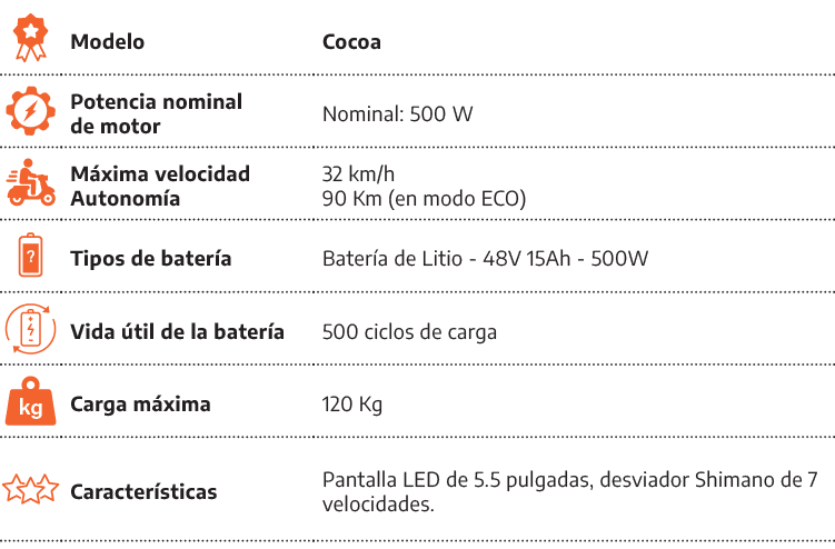 [object Rectangle],Modelo,Cocoa,[object Rectangle],Potencia nominal de motor,Nominal: 500 W,[object Rectangle],M xima...