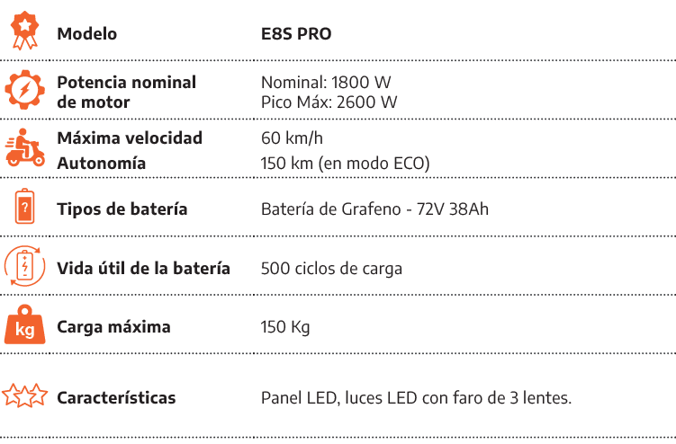 [object Rectangle],Modelo,E8S PRO,[object Rectangle],Potencia nominal de motor,Nominal: 1800 W Pico M x: 2600 W,[obje...