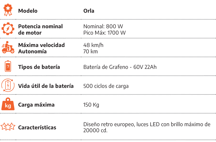 [object Rectangle],Modelo,Orla,[object Rectangle],Potencia nominal de motor,Nominal: 800 W Pico M x: 1700 W,[object R...