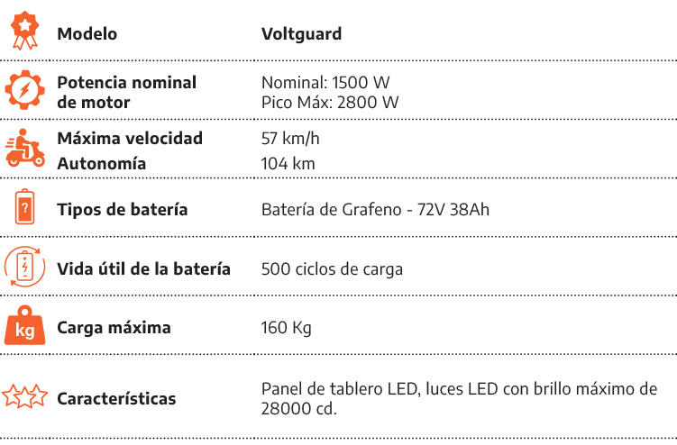 [object Rectangle],Modelo,Voltguard,[object Rectangle],Potencia nominal de motor,Nominal: 1500 W Pico M x: 2800 W,[ob...