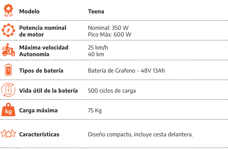 [object Rectangle],Modelo,Teena,[object Rectangle],Potencia nominal de motor,Nominal: 350 W Pico M x: 600 W,[object R...