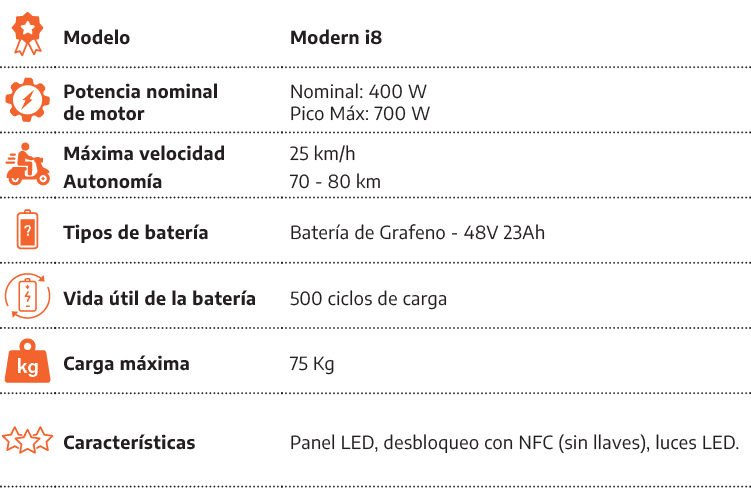 [object Rectangle],Modelo,Modern i8,[object Rectangle],Potencia nominal de motor,Nominal: 400 W Pico M x: 700 W,[obje...