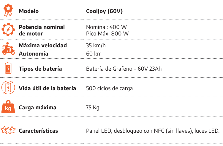 [object Rectangle],Modelo,CoolJoy (60V),[object Rectangle],Potencia nominal de motor,Nominal: 400 W Pico M x: 800 W,[...