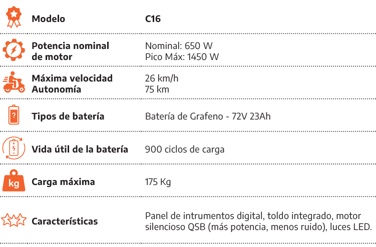 [object Rectangle],Modelo,C16,[object Rectangle],Potencia nominal de motor,Nominal: 650 W Pico M x: 1450 W,[object Re...