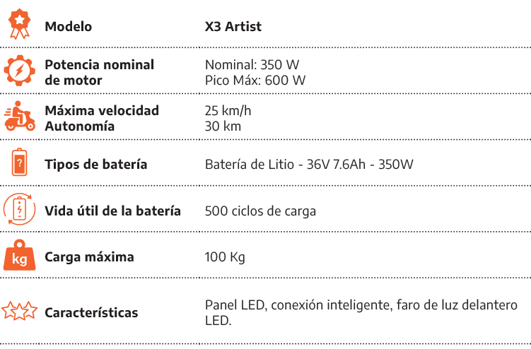 [object Rectangle],Modelo,X3 Artist,[object Rectangle],Potencia nominal de motor,Nominal: 350 W Pico M x: 600 W,[obje...