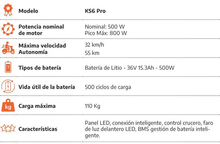 [object Rectangle],Modelo,KS6 Pro,[object Rectangle],Potencia nominal de motor,Nominal: 500 W Pico M x: 800 W,[object...
