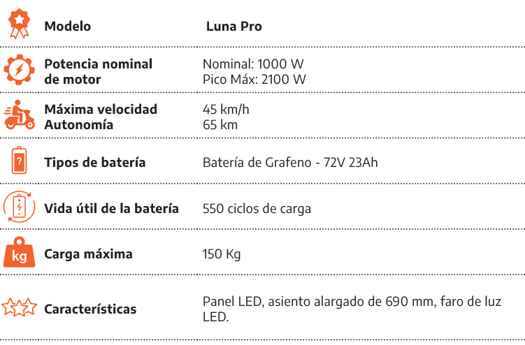 [object Rectangle],Modelo, Luna Pro,[object Rectangle],Potencia nominal de motor,Nominal: 1000 W Pico M x: 2100 W,[ob...